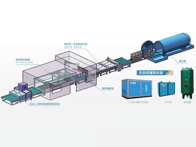 玻璃生產(chǎn)線（含高壓釜）